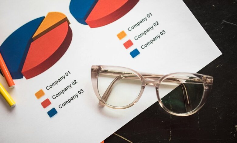 corporate metrics and statistics